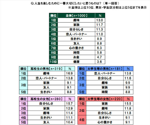 ���������꡼ No.038�Υ���ͥ������ / SMBC��10��ζ������ФˤĤ��Ƥΰռ�Ĵ��2022��ݡ���