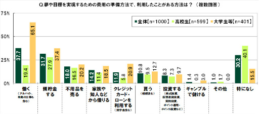 ���������꡼ No.039�Υ���ͥ������ / SMBC��10��ζ������ФˤĤ��Ƥΰռ�Ĵ��2022��ݡ���