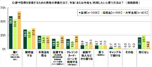 ���������꡼ No.040�Υ���ͥ������ / SMBC��10��ζ������ФˤĤ��Ƥΰռ�Ĵ��2022��ݡ���