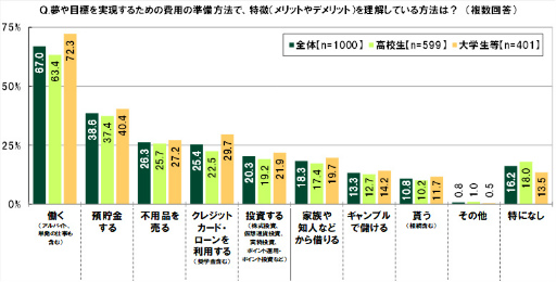 ���������꡼ No.041�Υ���ͥ������ / SMBC��10��ζ������ФˤĤ��Ƥΰռ�Ĵ��2022��ݡ���