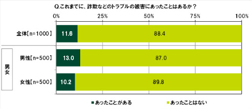 ���������꡼ No.042�Υ���ͥ������ / SMBC��10��ζ������ФˤĤ��Ƥΰռ�Ĵ��2022��ݡ���