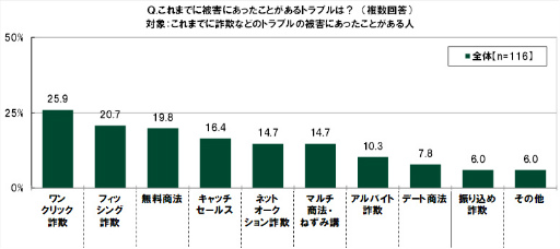 ���������꡼ No.043�Υ���ͥ������ / SMBC��10��ζ������ФˤĤ��Ƥΰռ�Ĵ��2022��ݡ���
