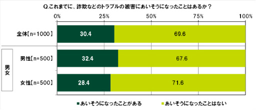 ���������꡼ No.044�Υ���ͥ������ / SMBC��10��ζ������ФˤĤ��Ƥΰռ�Ĵ��2022��ݡ���