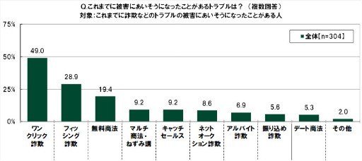���������꡼ No.045�Υ���ͥ������ / SMBC��10��ζ������ФˤĤ��Ƥΰռ�Ĵ��2022��ݡ���