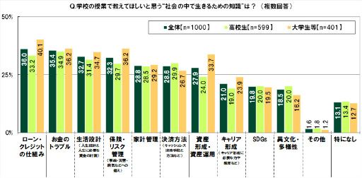 ���������꡼ No.046�Υ���ͥ������ / SMBC��10��ζ������ФˤĤ��Ƥΰռ�Ĵ��2022��ݡ���