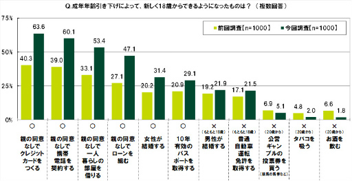 ���������꡼ No.047�Υ���ͥ������ / SMBC��10��ζ������ФˤĤ��Ƥΰռ�Ĵ��2022��ݡ���