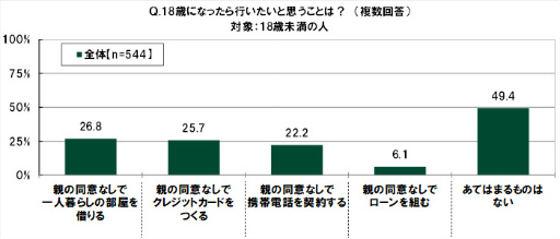���������꡼ No.048�Υ���ͥ������ / SMBC��10��ζ������ФˤĤ��Ƥΰռ�Ĵ��2022��ݡ���