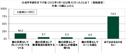 ���������꡼ No.049�Υ���ͥ������ / SMBC��10��ζ������ФˤĤ��Ƥΰռ�Ĵ��2022��ݡ���