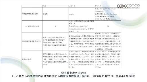 ꡼ No.019 | CEDEC 2022ϥ礭ʺ⻺Ÿ䳫ȯγˡ¿ͤʸϤפ