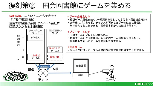 ꡼ No.013 | CEDEC 2022ϡǤʤΥ򡢹ˡŪ˥ץ쥤Ǥ褦ˤ뤿ˡǤ뤳ȡץݡȡɤϺ٤Ǽ