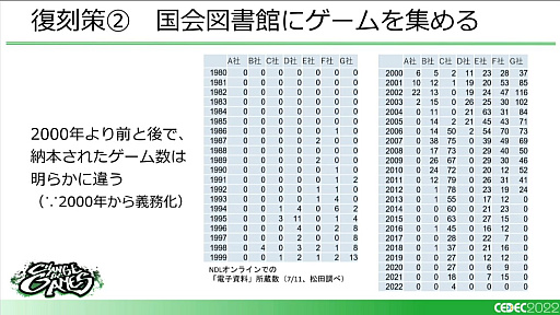 ꡼ No.015 | CEDEC 2022ϡǤʤΥ򡢹ˡŪ˥ץ쥤Ǥ褦ˤ뤿ˡǤ뤳ȡץݡȡɤϺ٤Ǽ
