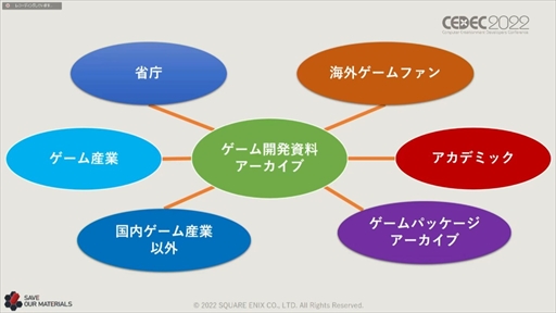 ꡼ No.013 | CEDEC 2022ϥ˥åβ񻺥١ץȤΡȺɤ줿ּ¸ưθԡİ֥ݡ