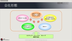 ꡼ No.018 | CEDEC 2022ϥ˥åβ񻺥١ץȤΡȺɤ줿ּ¸ưθԡİ֥ݡ