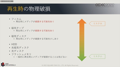 ꡼ No.056 | CEDEC 2022ϥ˥åβ񻺥١ץȤΡȺɤ줿ּ¸ưθԡİ֥ݡ