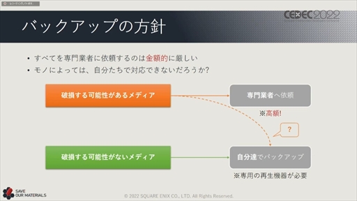 ꡼ No.057 | CEDEC 2022ϥ˥åβ񻺥١ץȤΡȺɤ줿ּ¸ưθԡİ֥ݡ