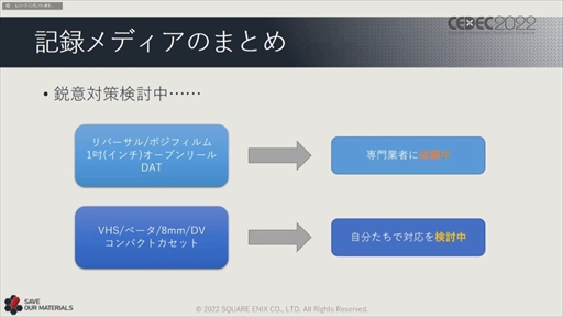 ꡼ No.069 | CEDEC 2022ϥ˥åβ񻺥١ץȤΡȺɤ줿ּ¸ưθԡİ֥ݡ