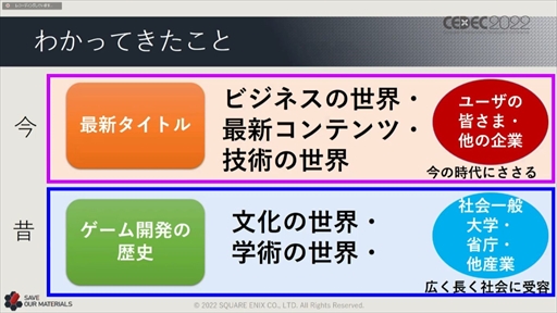 ꡼ No.071 | CEDEC 2022ϥ˥åβ񻺥١ץȤΡȺɤ줿ּ¸ưθԡİ֥ݡ