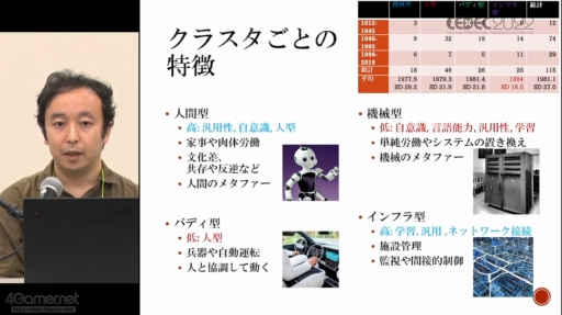 ꡼ No.013 | CEDEC 2022SFѤ˴ؤλǯư줿SF׹ͤSFץȥԥ󥰡SF괬ǿưİ֥ݡ