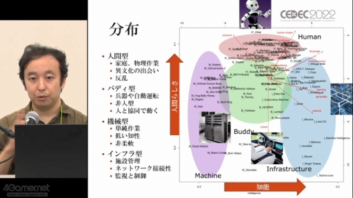 ꡼ No.014 | CEDEC 2022SFѤ˴ؤλǯư줿SF׹ͤSFץȥԥ󥰡SF괬ǿưİ֥ݡ