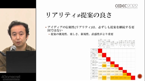 ꡼ No.029 | CEDEC 2022SFѤ˴ؤλǯư줿SF׹ͤSFץȥԥ󥰡SF괬ǿưİ֥ݡ