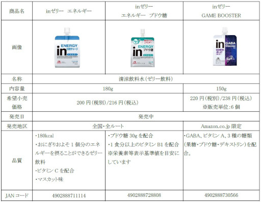 画像ギャラリー No.002のサムネイル画像 / eスポーツ支援プログラム「inゼリー Game Community Boost」がスタート