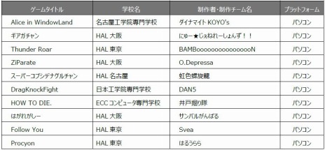 ���������꡼ No.002�Υ���ͥ������ / �����ܥ��������2022�׳ƾޤ�ȯɽ�������塼��������ȯɽ�����ͤϥ饤���ۿ��ǻ�İ��ǽ