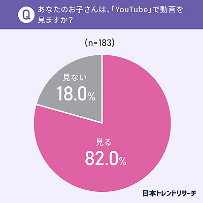 画像ギャラリー No.003のサムネイル画像 / 小学生以下の子供には「Minecraft」などのゲーム実況が人気。日本トレンドリサーチが“子供とYouTube”に関するアンケートの結果を公開
