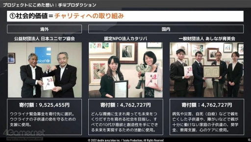 ꡼ No.010 | ͼʤNFTץȤߤ򿶤֤롣IP  NFTɤơޤȤ˥ᡦॵߥå 2022 Summerιֱݡ