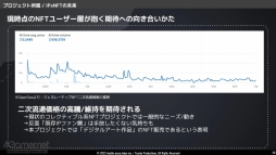 ꡼ No.015 | ͼʤNFTץȤߤ򿶤֤롣IP  NFTɤơޤȤ˥ᡦॵߥå 2022 Summerιֱݡ