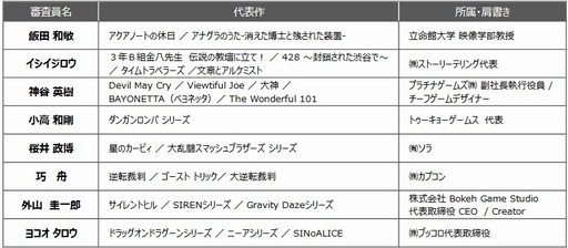 ꡼ No.004Υͥ / ֥ǥʡ2022׿ĹκϤᡤ8̾οꡣޤ915TGS 2022ȯɽͽ