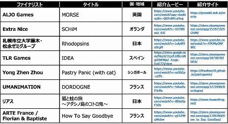 ꡼ No.005Υͥ / TGS 2022βޥåסۿƤˡȥ󥹡֡ ʥ2022ɤΥեʥꥹȤȯɽ