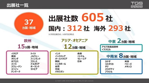 ꡼ No.004Υͥ / ֳޤ1֡ॷ祦2022 ͽڥץݡȡ605ҤŸΩƤVRʤ͡ʼȤߤԤ