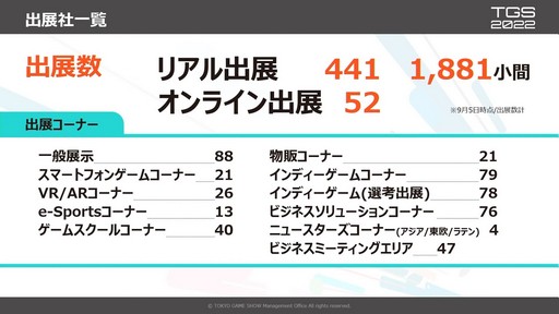 ꡼ No.005Υͥ / ֳޤ1֡ॷ祦2022 ͽڥץݡȡ605ҤŸΩƤVRʤ͡ʼȤߤԤ