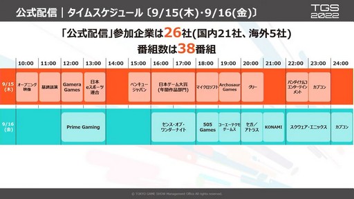 ꡼ No.007Υͥ / ֳޤ1֡ॷ祦2022 ͽڥץݡȡ605ҤŸΩƤVRʤ͡ʼȤߤԤ