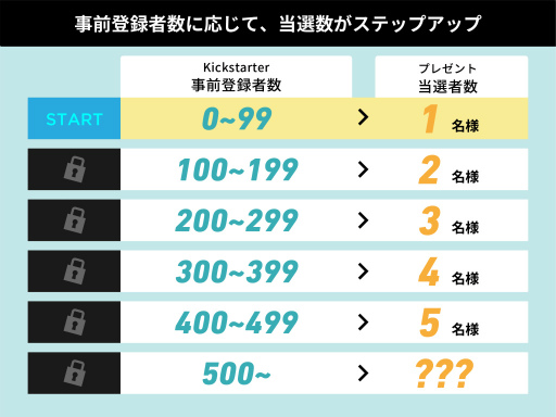 画像ギャラリー No.006のサムネイル画像 / クラフトジンの製造をテーマにしたボードゲーム「ジンクラフターズ」,クラウドファンディングの事前登録受付を開始