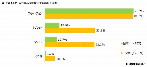 ���������꡼ No.002�Υ���ͥ������ / �֥�Х��륲����桼�������������Ĵ����ȯɽ�����������ʥ����륹�αƶ��ˤ�륲�����������٤�ݶ�и��ʤɤ�Ĵ��