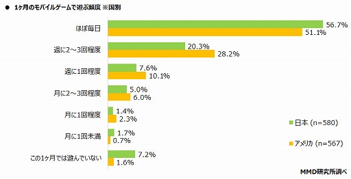 ���������꡼ No.004�Υ���ͥ������ / �֥�Х��륲����桼�������������Ĵ����ȯɽ�����������ʥ����륹�αƶ��ˤ�륲�����������٤�ݶ�и��ʤɤ�Ĵ��