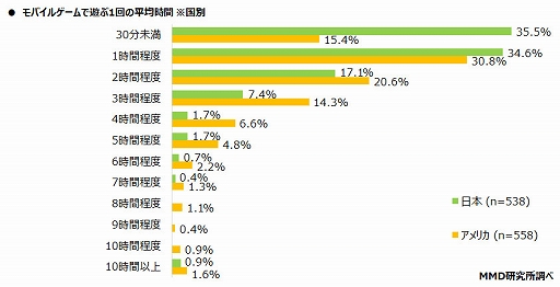 ���������꡼ No.005�Υ���ͥ������ / �֥�Х��륲����桼�������������Ĵ����ȯɽ�����������ʥ����륹�αƶ��ˤ�륲�����������٤�ݶ�и��ʤɤ�Ĵ��