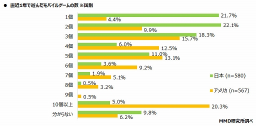 ���������꡼ No.006�Υ���ͥ������ / �֥�Х��륲����桼�������������Ĵ����ȯɽ�����������ʥ����륹�αƶ��ˤ�륲�����������٤�ݶ�и��ʤɤ�Ĵ��