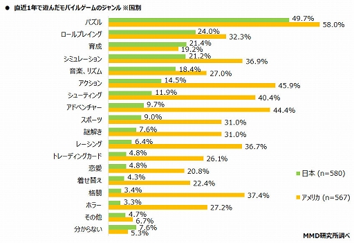 ���������꡼ No.007�Υ���ͥ������ / �֥�Х��륲����桼�������������Ĵ����ȯɽ�����������ʥ����륹�αƶ��ˤ�륲�����������٤�ݶ�и��ʤɤ�Ĵ��