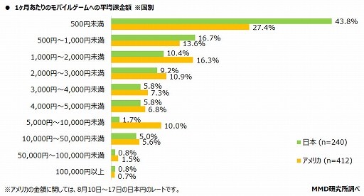 ���������꡼ No.009�Υ���ͥ������ / �֥�Х��륲����桼�������������Ĵ����ȯɽ�����������ʥ����륹�αƶ��ˤ�륲�����������٤�ݶ�и��ʤɤ�Ĵ��