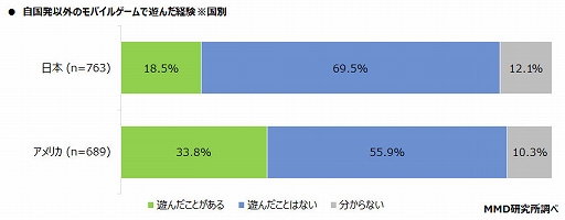 ���������꡼ No.010�Υ���ͥ������ / �֥�Х��륲����桼�������������Ĵ����ȯɽ�����������ʥ����륹�αƶ��ˤ�륲�����������٤�ݶ�и��ʤɤ�Ĵ��
