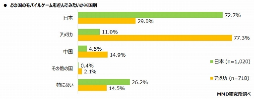 ���������꡼ No.011�Υ���ͥ������ / �֥�Х��륲����桼�������������Ĵ����ȯɽ�����������ʥ����륹�αƶ��ˤ�륲�����������٤�ݶ�и��ʤɤ�Ĵ��