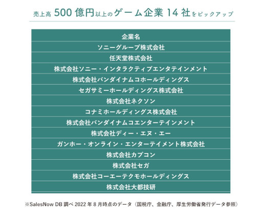 画像ギャラリー No.002のサムネイル画像 / QuickWork,レポート「売上500億円以上のゲーム会社14社」を公開