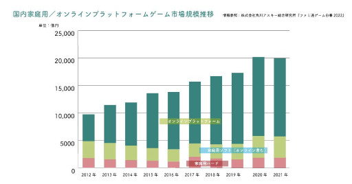 画像ギャラリー No.003のサムネイル画像 / QuickWork,レポート「売上500億円以上のゲーム会社14社」を公開