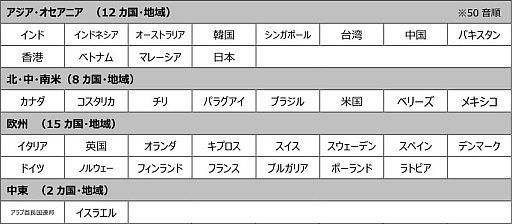 ���������꡼ No.003�Υ���ͥ������ / ��TGS2022��3ǯ�֤�Υꥢ�볫�Ť��»ܤ����TGS 2022�����褤���������롣������ޤ��600�Ұʾ夬����