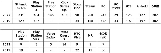 ���������꡼ No.004�Υ���ͥ������ / ��TGS2022��3ǯ�֤�Υꥢ�볫�Ť��»ܤ����TGS 2022�����褤���������롣������ޤ��600�Ұʾ夬����