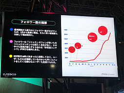 ꡼ No.005Υͥ / TGS2022ϥϤɤΤ褦TikTokѤƤΤTikTokΥåȡǥåȤȤϡôԤåݡ