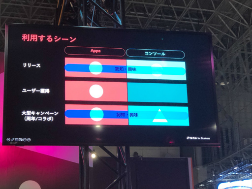 ꡼ No.009Υͥ / TGS2022ϥϤɤΤ褦TikTokѤƤΤTikTokΥåȡǥåȤȤϡôԤåݡ