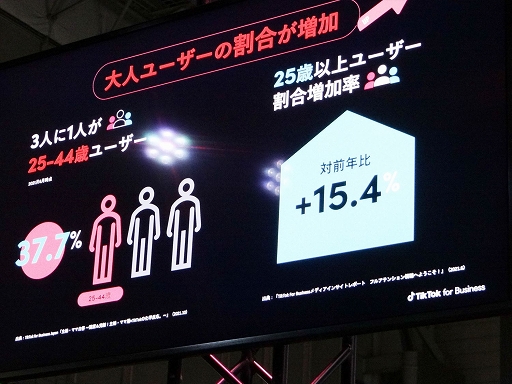 ꡼ No.004 | TGS2022TikTokȥϤɤޤǵΥͤ᤿ΤTikTokθ⼨줿̤ݡ